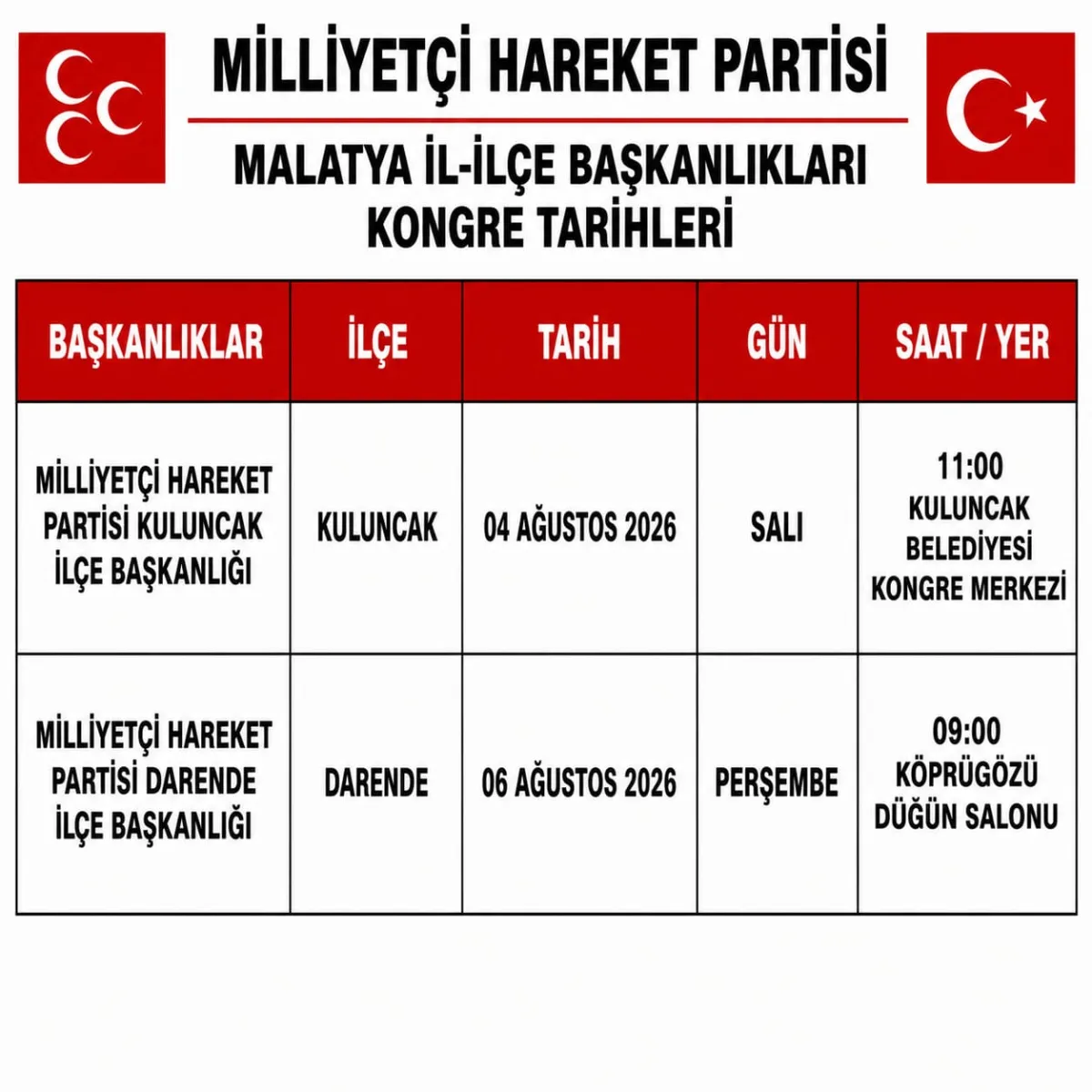 MHP Kuluncak ve Darende İlçe Kongrelerinin Tarihleri Açıklandı