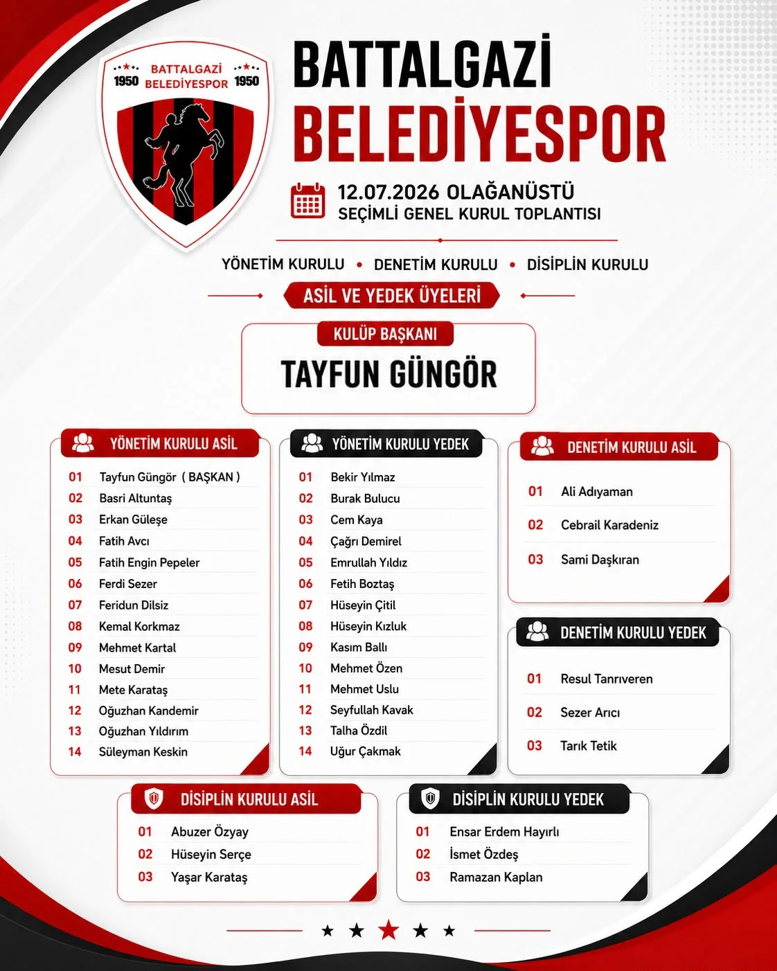 Battalgazi Belediyespor'da Yeni Dönem Başladı